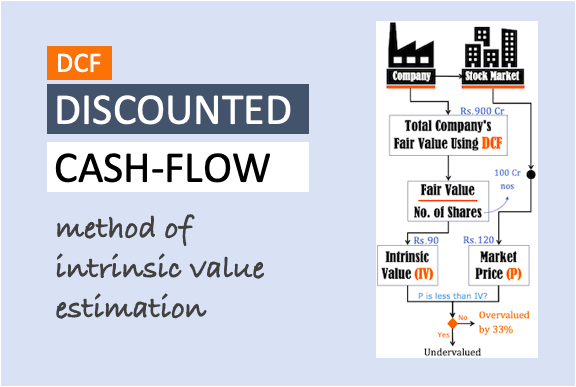 Discounted Cash Flow – Valuation Course